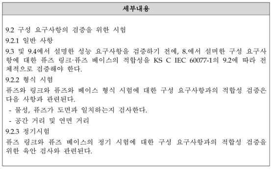 주회로 퓨즈 시험 관련 규격 정리 - KS C IEC 60077-5의 9.2항