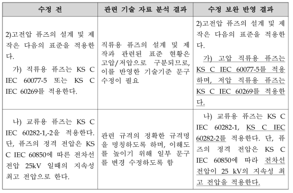 주회로 퓨즈 설계 및 제작 요구사항 수정 보완