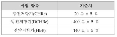 저항시험 시험 항목 및 기준치