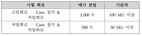 절연 저항 시험 기준치