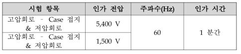 내전압 시험 항목 및 시험 조건