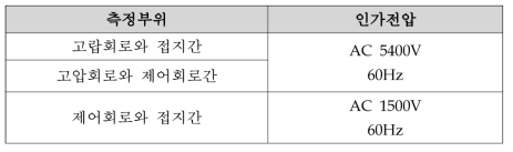 자기부상철도 주회로차단기 측정부위에 따른 내전압(인가전압)