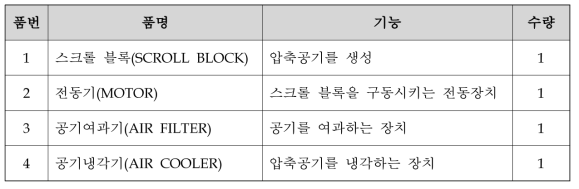 제동압축기 구성요소 및 기능(1)