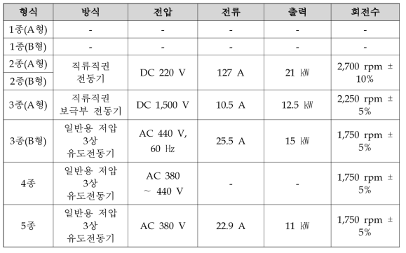 전동기 성능