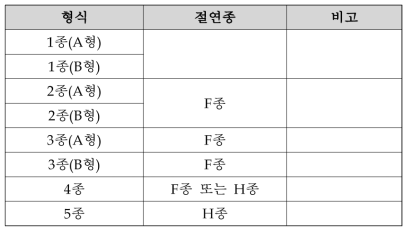 전동기 절연종 구분