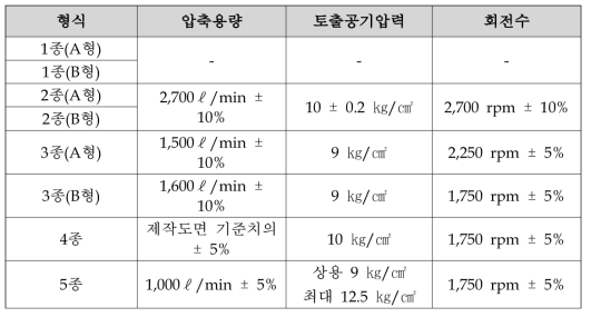 공기압축기 성능