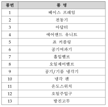 공기압축기의 구성