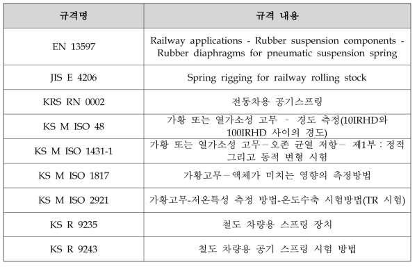 공기스프링 시험규격