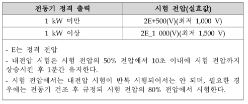 시험 전압