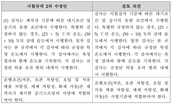 자기부상철도 특성을 고려한 공기스프링 시험규격 검토 의견