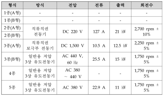 전동기 성능