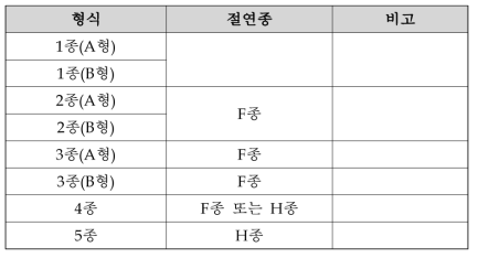 전동기 절연종 구분