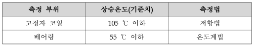 고정자 코일 및 베어링의 상승 온도 측정 기준치