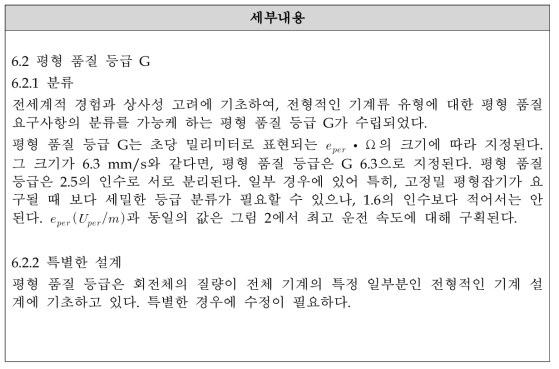 제동압축기 회전기기 평형도 시험 관련 규격 정리 - KS B ISO 1940-1의 6.2항