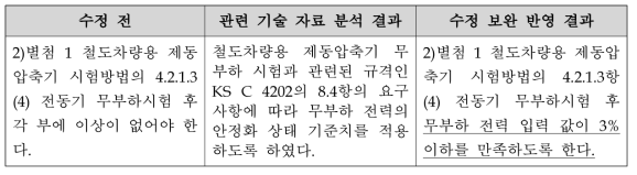 제동압축기 안전(4종, 무부하) 수정 보완