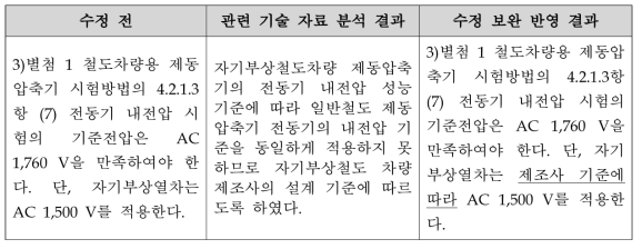 제동압축기 안전(4종, 내전압) 수정 보완