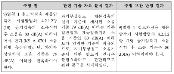 제동압축기 안전(4종, 소음) 수정 보완