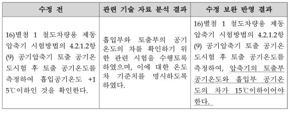 제동압축기 안전(4종, 내전압) 수정 보완