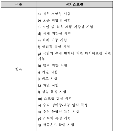 공기스프링 시험항목