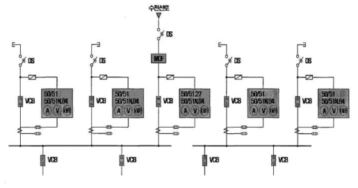 수전 및 연락배전계통 보호계전기 계통도