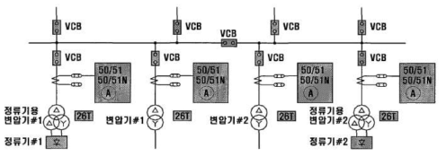 특별고압계통 보호계전기 계통도