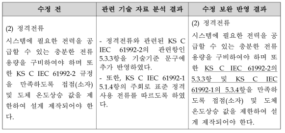 직류고속차단기 일반사항(정격전류) 수정 보완