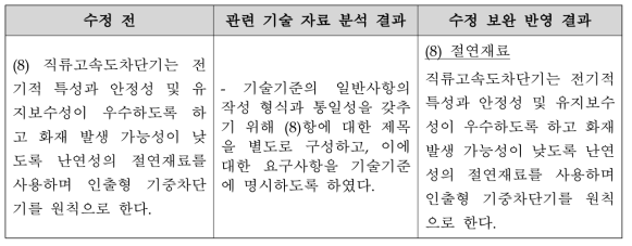 직류고속차단기 일반사항(정격전류) 수정 보완