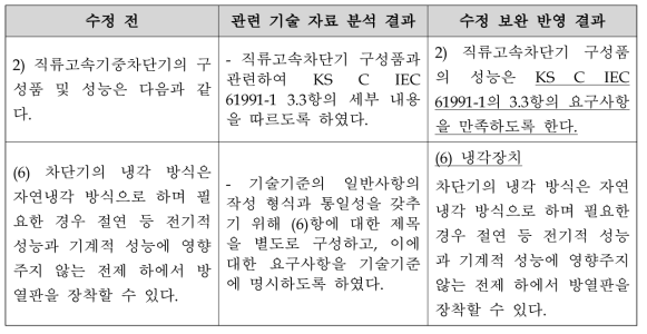 직류고속차단기 일반사항(정격전류) 수정 보완