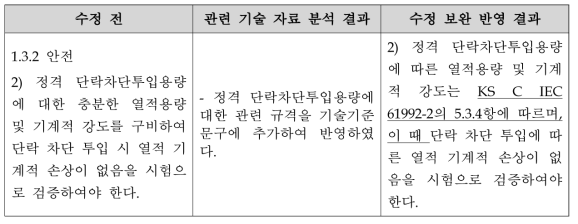 직류고속차단기 일반사항(정격전류) 수정 보완