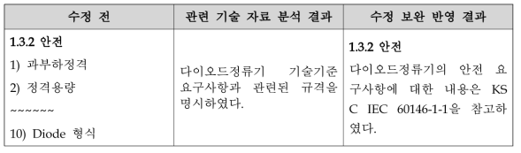 다이오드정류기 안전 요구사항 수정 보완