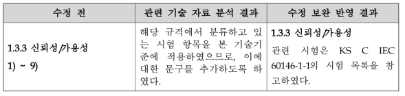 고압개폐장치 설계 및 제작 요구사항 수정 보완