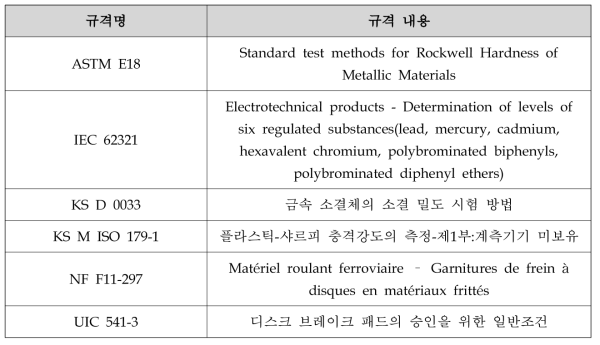 제동패드 시험규격