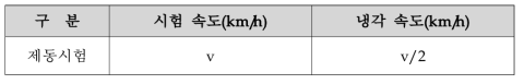 제동시험 시 환풍조건