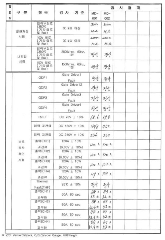 부상전자석 시험결과 예시 - 2