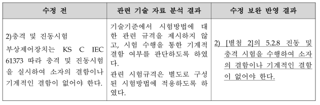 부상제어장치 진동 및 충격 요구사항 수정 보완