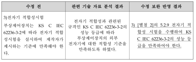 부상제어장치 전자기 적합성 요구사항 수정 보완