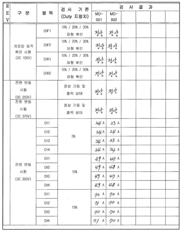 부상전자석 시험결과 예시 - 3