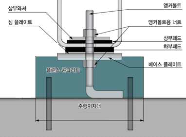 플린스 콘크리트 구조