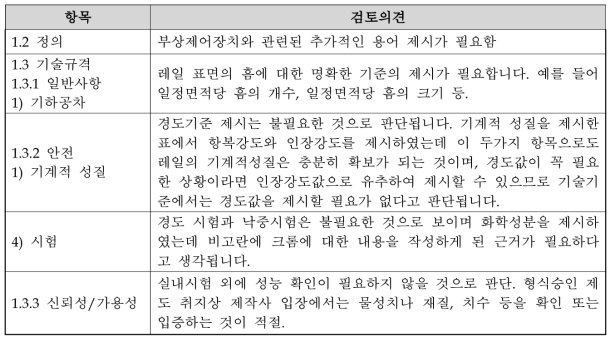 도시형자기부상철도 부상/추진레일의 기술기준 초안 검토 의견