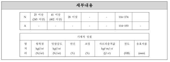 부상레일 기계적 성질 관련 규격 정리 - KS D 3752의 해설표