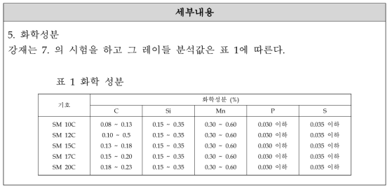 부상레일 화학적 성질 관련 규격 정리 - KS D 3752의 5. 화학 성분