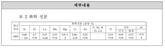 추진레일 화학적 성질 관련 규격 정리 - KS D 6759의 5. 화학 성분