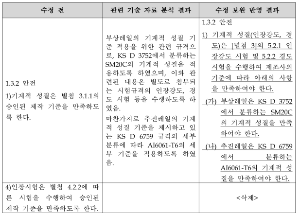 부상/추진레일 기계적 성질 요구사항 수정 보완