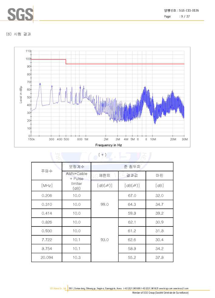 부상제어장치 시험결과 예시 - 2