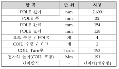 부상전자석 구조물의 세부 구성 및 치수