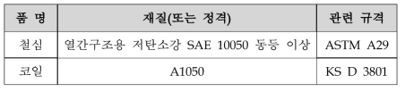 부상용 전자석 세부 구성품의 재질 및 관련 규격