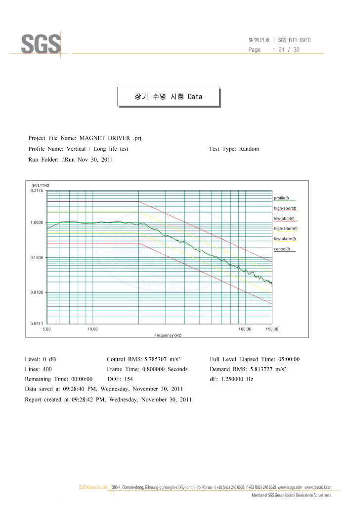 부상제어장치 시험결과 예시 - 21