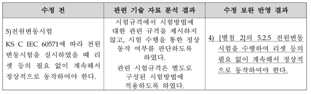 부상제어장치 전원변동 요구사항 수정 보완