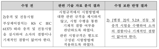 부상제어장치 진동 및 충격 요구사항 수정 보완