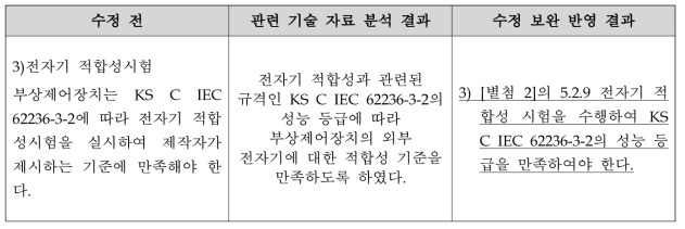 부상제어장치 전자기 적합성 요구사항 수정 보완